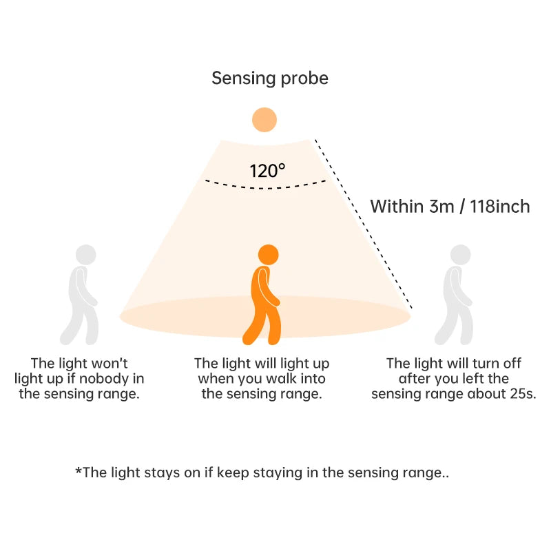 The PathLight Motion Sensor™