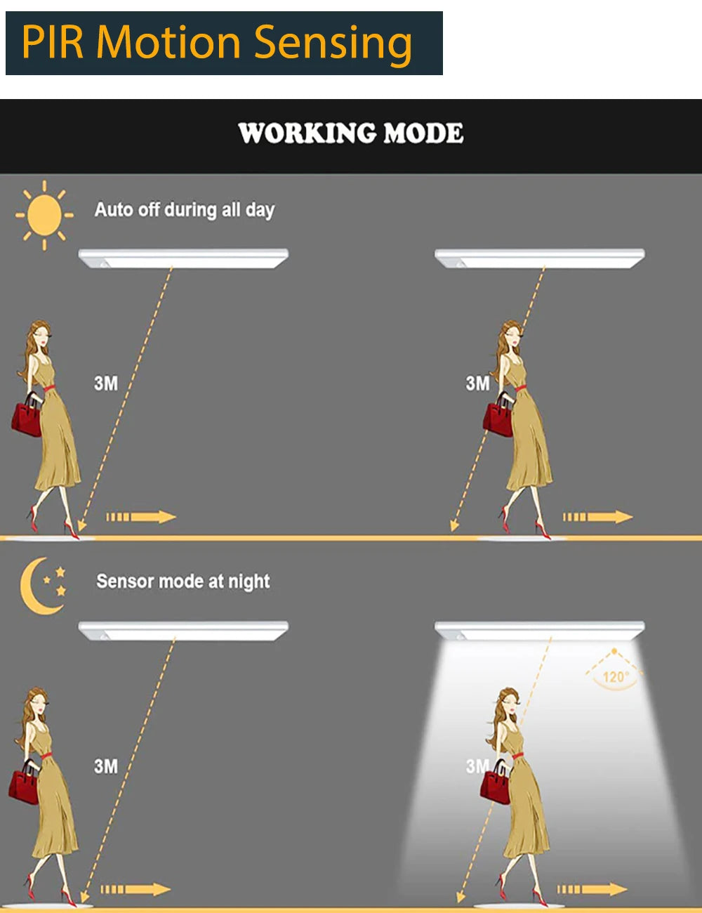 The PathLight Motion Sensor™